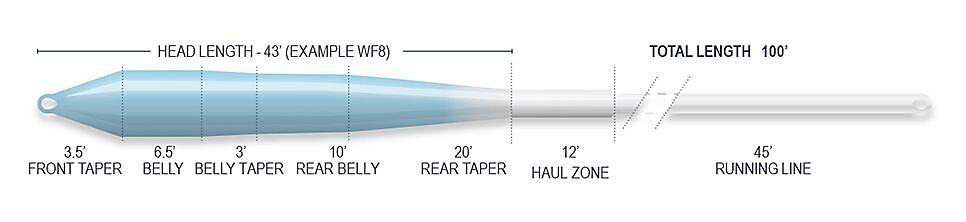 Airflo Superflo Flats Universal Taper Fluglina