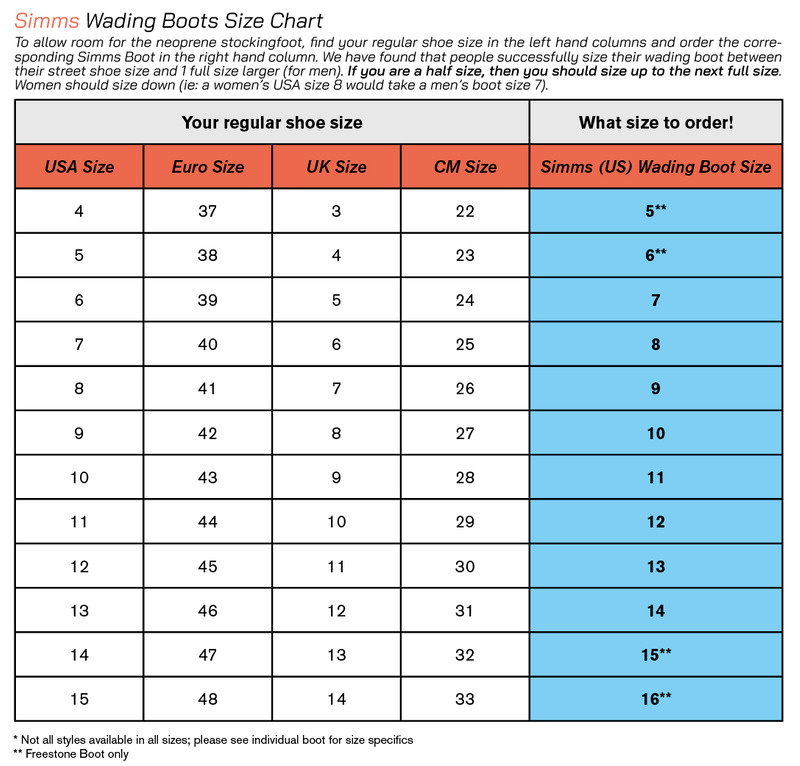 Simms Guide BOA Boot Slate