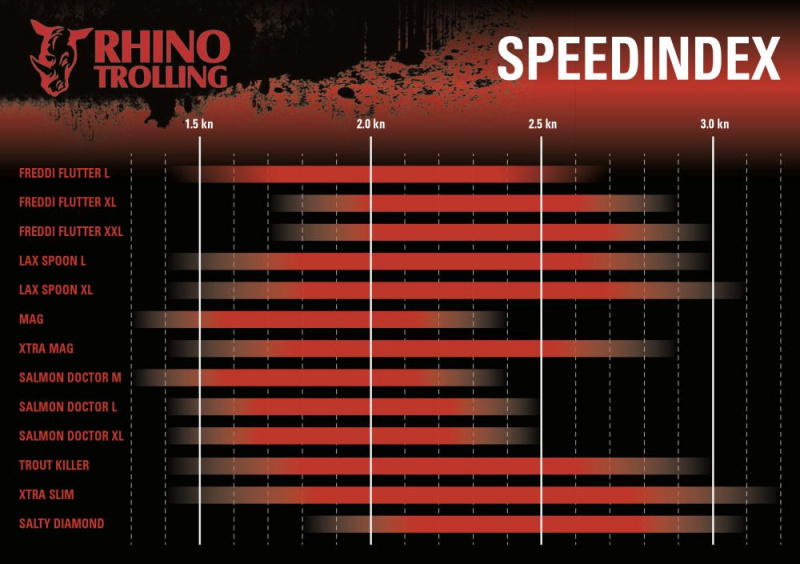 Rhino Trolling Spoons Xtra MAG 150mm, 27g